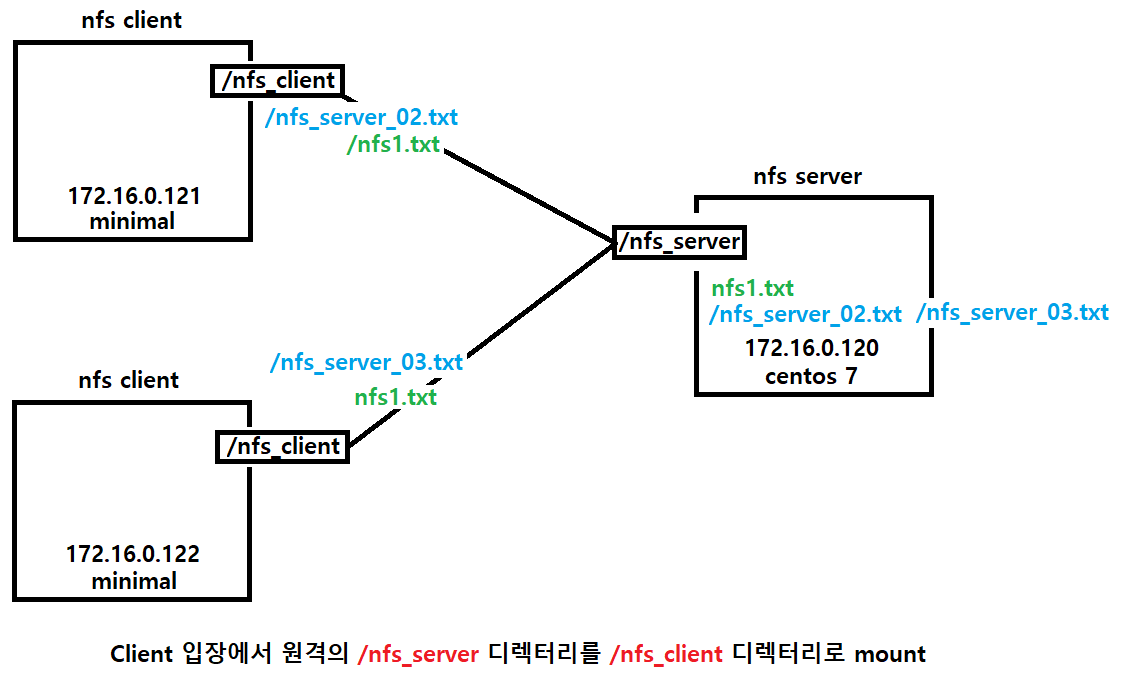 2022-08-29-13구상도